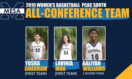PCAC selects all-conference basketball teams